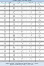 Personalized Rustic Engagement Ring with one of the kind textured, Hand Forged Ring for Viking Wedding, Promise Ring for her